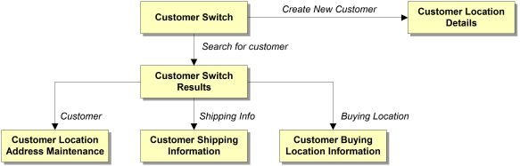 Convert Quotes to Orders