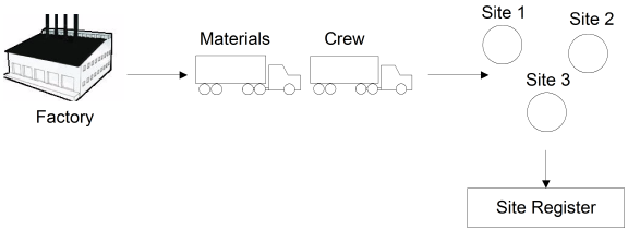 site register.wmf